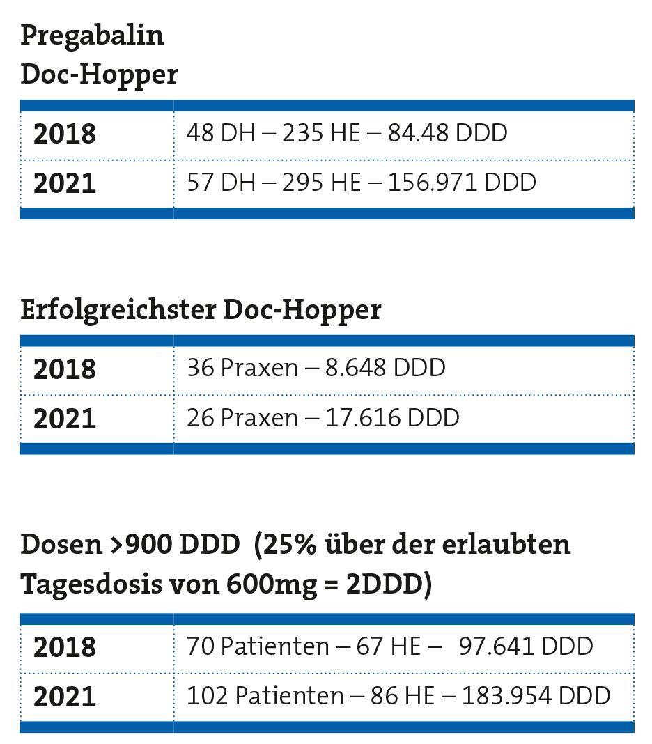 Kosten für clonazepam